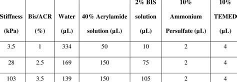 e gel protocol.